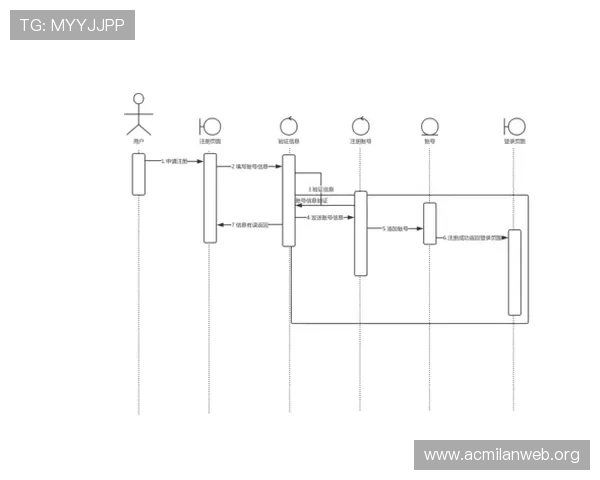 乐动全体育注册过程完整流程介绍,帮助用户快速了解注册所需准备事项 乐动全体育注册过程完整流程介绍,帮助用户快速了解注册所需准备事项