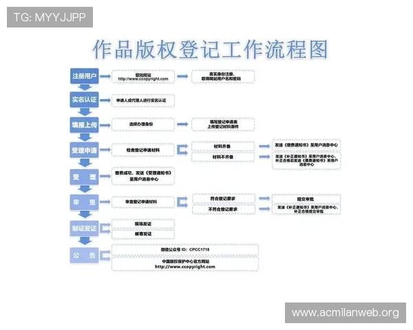 米兰登录常见问题解决方案及最新操作步骤详解